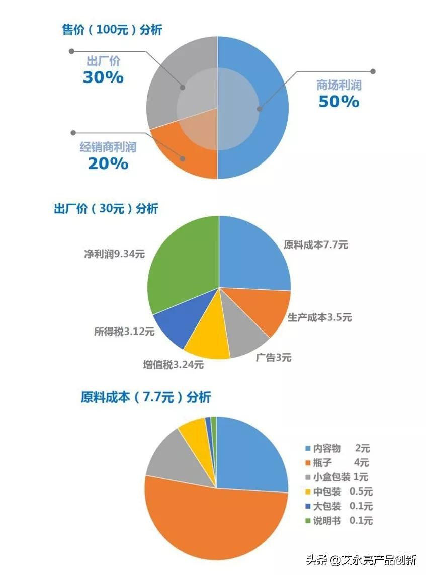 艾永亮最新发展,艾永亮超级产品值不值