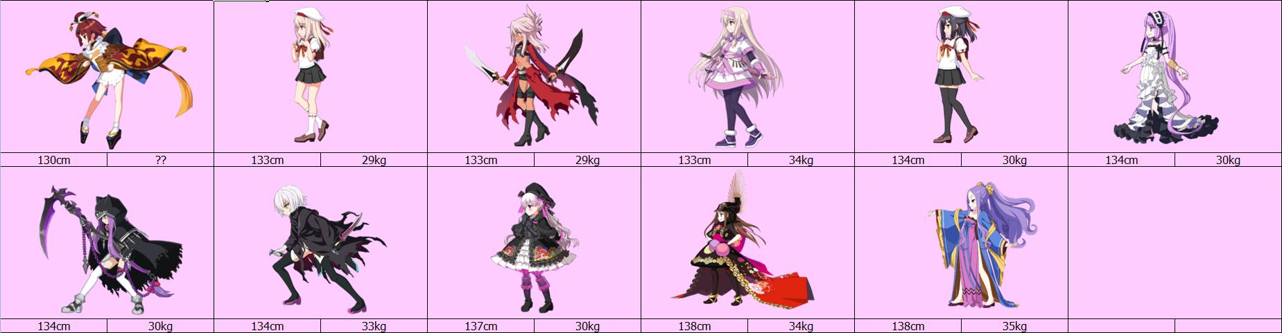 fgo从者排名,fgo从者人气排名