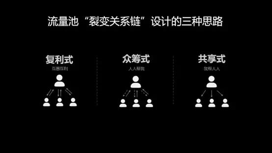 流量池杨飞免费阅读,杨飞流量池营销16讲