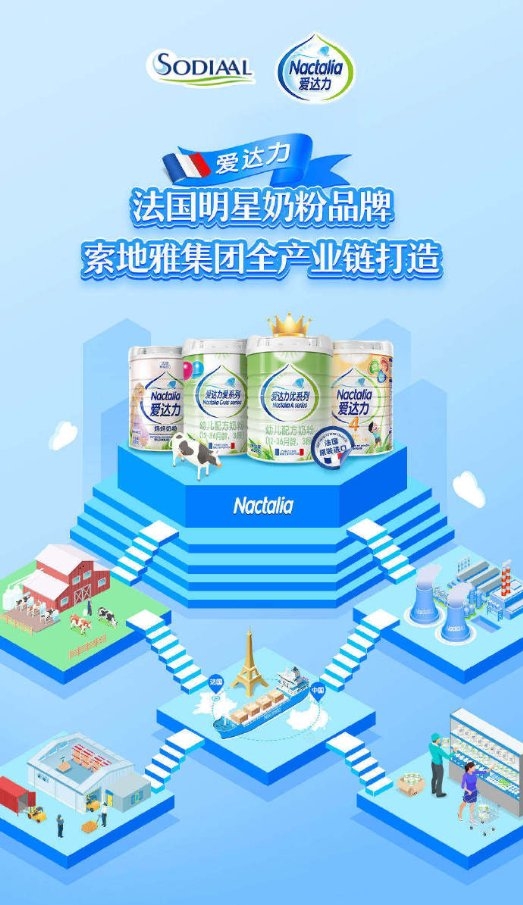 爱达力爱系列奶粉被召回原因,爱达力孕妇奶粉怎么样