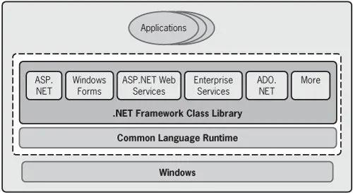netcore3.1api框架,netcore3.1教程