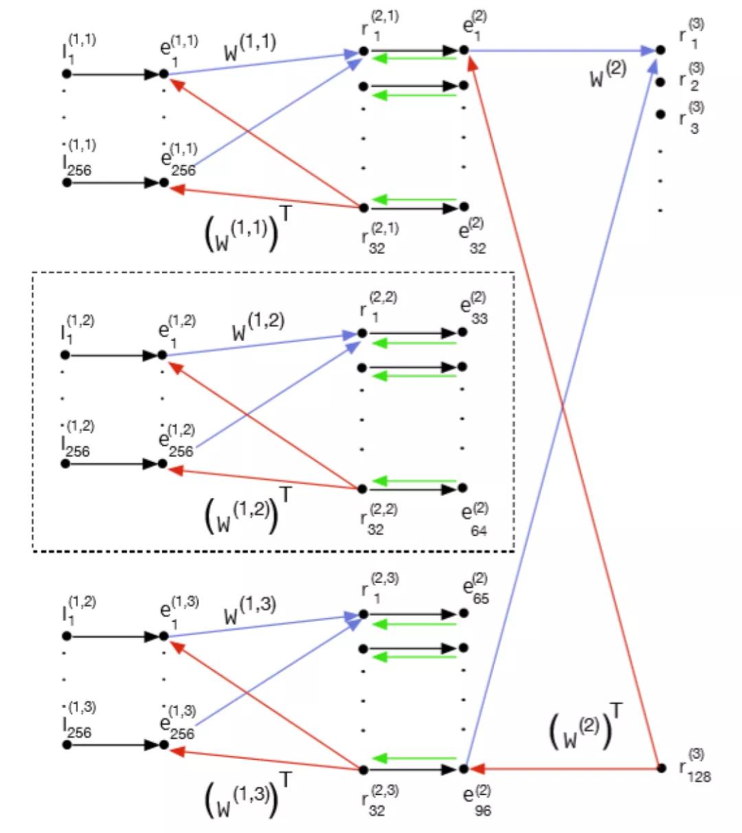 深度学习模型预测文本长度,深度学习集成算法