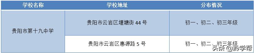 贵阳的学校都在哪些地方,贵阳校区有哪些