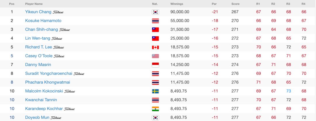 保罗总决赛破纪录,保罗凯西最新视频