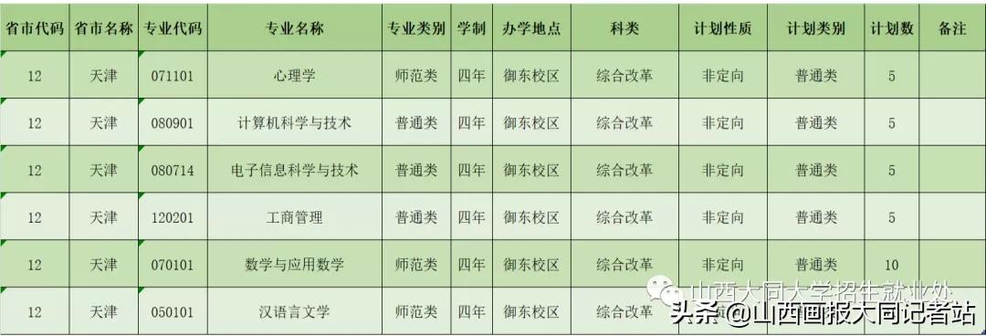 大同大学2023年各科最低录取分数,2024年大同大学招生简章公布了吗