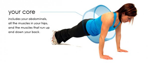 核心收紧和腹部收紧有什么区别,核心收紧就是吸肚子吗