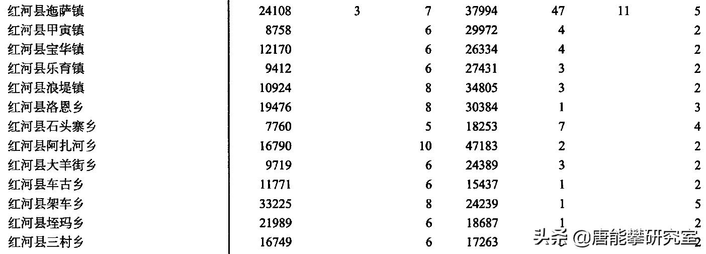 红河元阳绿春,红河州绿春县基本情况