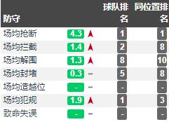 卡马文加进化,卡马文加2024表现