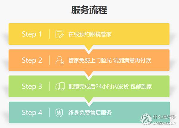 “省时省力省心更省钱“马夫配镜之初体验懒喵酱の配镜首选