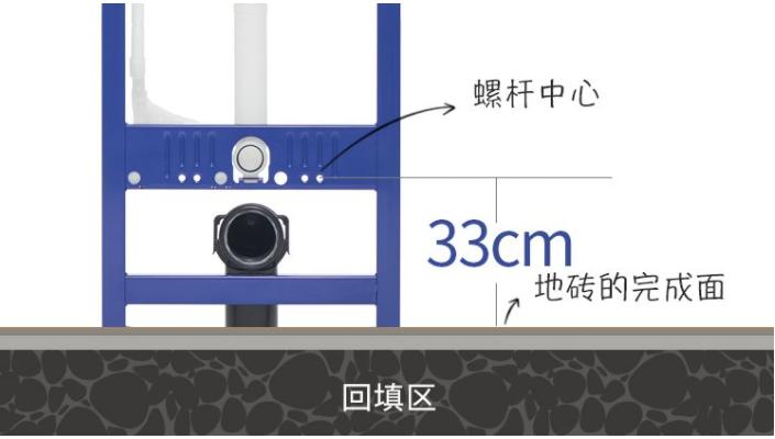 马桶避坑,史上最全壁挂马桶避坑指南