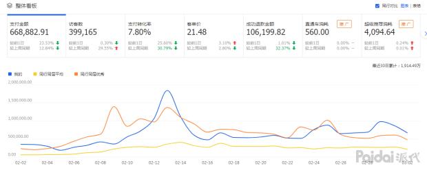 如何提升搜索流量这几步学起来,如何拿到搜索流量权重