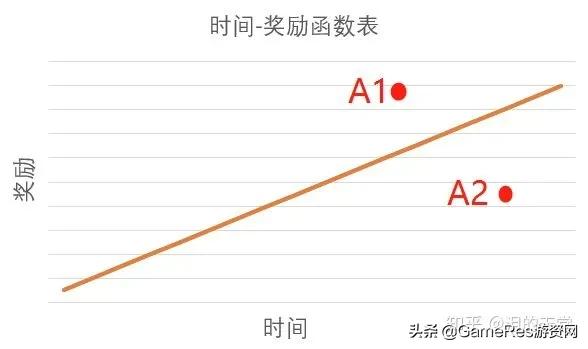 如何做一款mmorpg游戏,mmorpg关卡策划