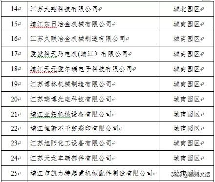 江苏泰州泰兴最新复工名单,泰兴市六批复工名单