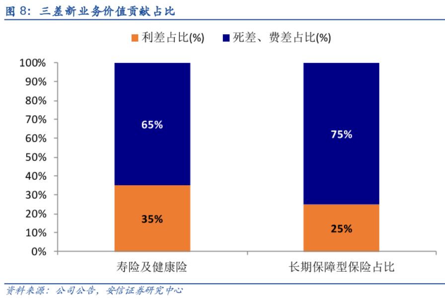 深度思考保险公司是如何赚钱的,一文看懂保险报销