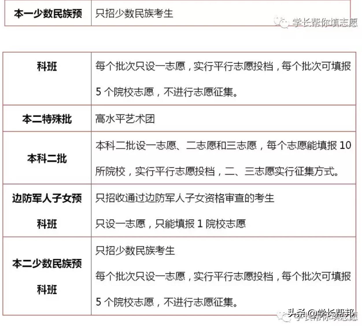 2019年河北省高考提前批报名,2019年河北高考报名条件