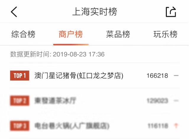 4.9折！火爆澳门22年的“星记猪骨”登陆杭州，排再长的队也要去拔草