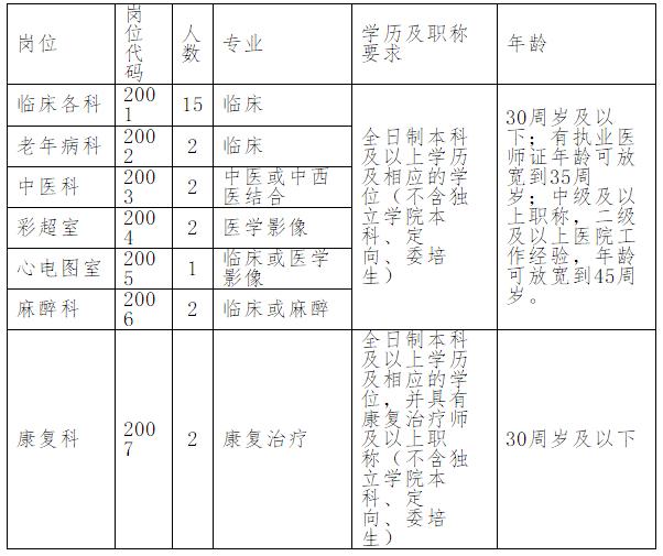 2020五河县人民医院招聘成绩,蚌埠五河县人民医院招聘46人