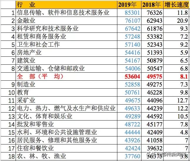 最赚钱的上市公司排名,最挣钱的行业排名前十