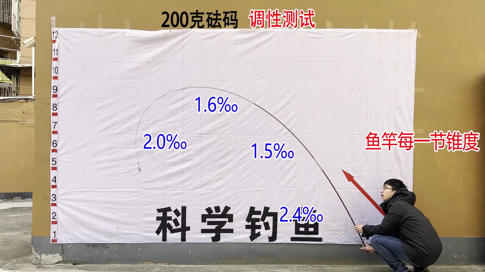 国产最好的鲫鱼竿,鲫鱼竿哪个牌子比较好