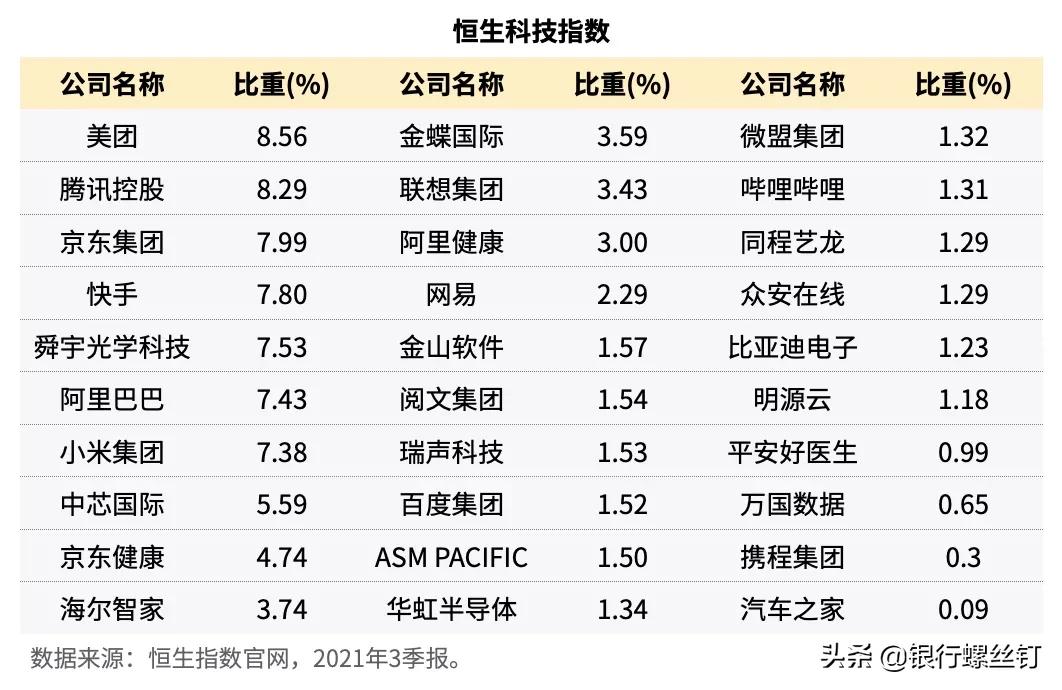 a股怎么买恒生科技指数,恒生科技投资价值分析