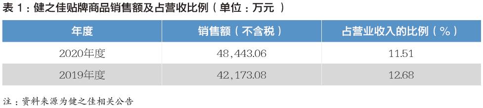 老百姓药店自有品牌,药店自有品牌