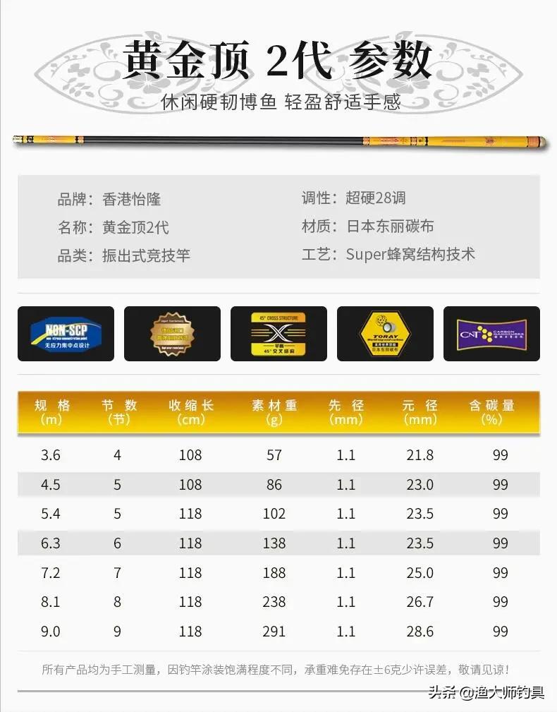 新品上市|2020年香港怡隆新款钓竿阵容亮相