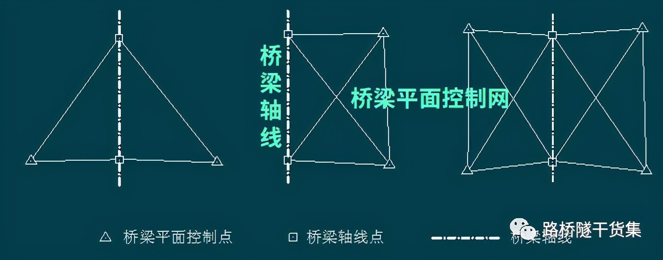 隧道测量工程量表格制作过程,桥梁隧道工程技术cad尺寸标注