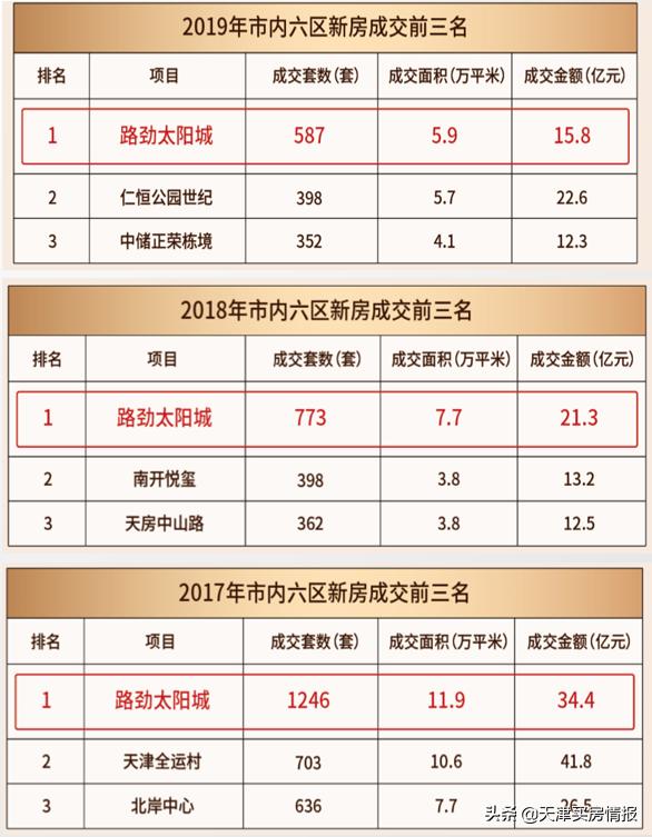 教育焦虑症怎么治？这个进化的天津市区大盘提供了新思路