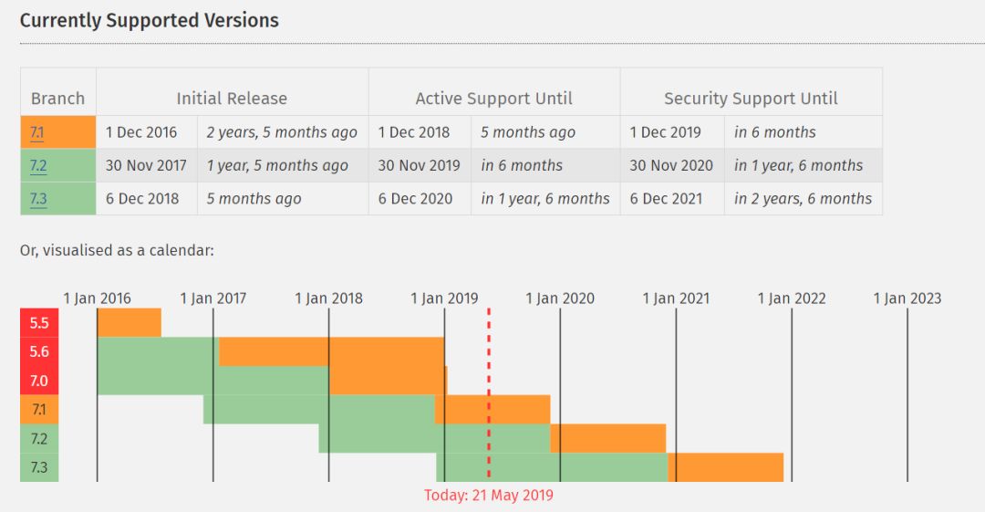 thinkphp有哪些缺点,php技术优点和缺点