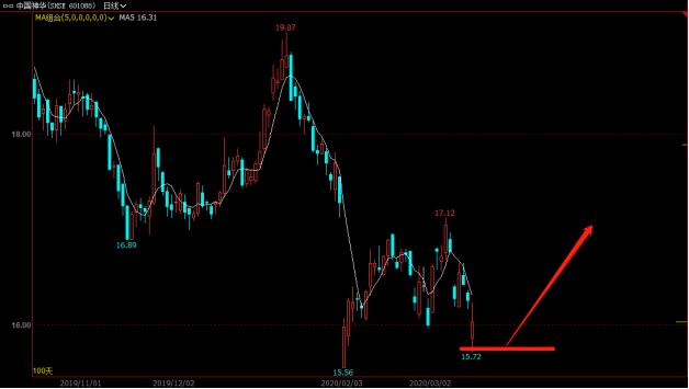 华东医药未来5年的目标价,华东医药基本面及技术分析