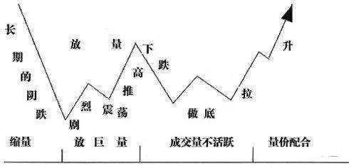 一位顶级操盘手投资心得,一位顶级操盘手的炒股秘籍