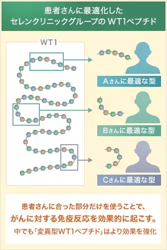 世界上完全可以预防的癌症疫苗,未来10年癌症有可能被攻克吗