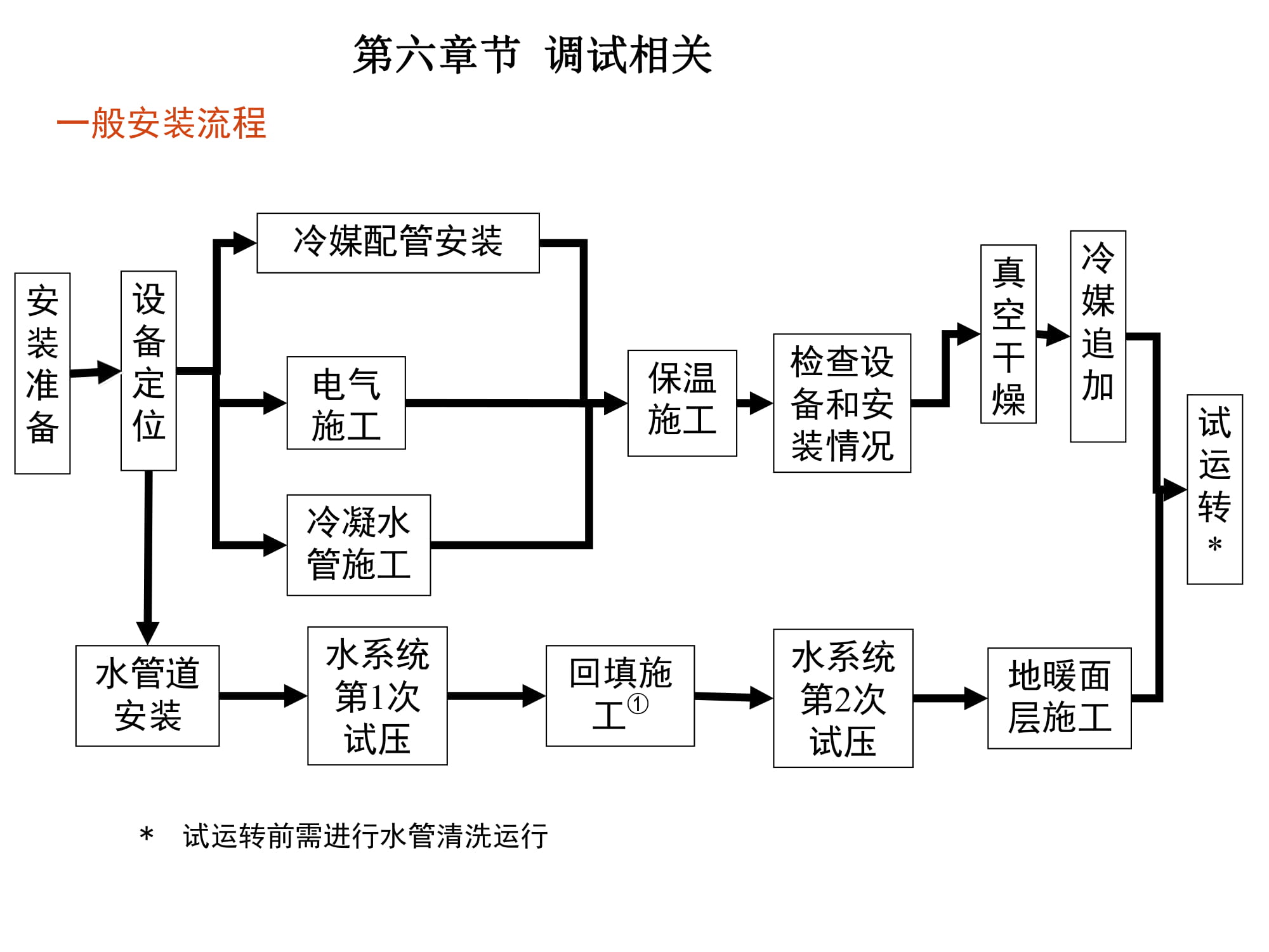 大金空调江西VRV培训,大金vrv-u地暖空调靠谱嘛