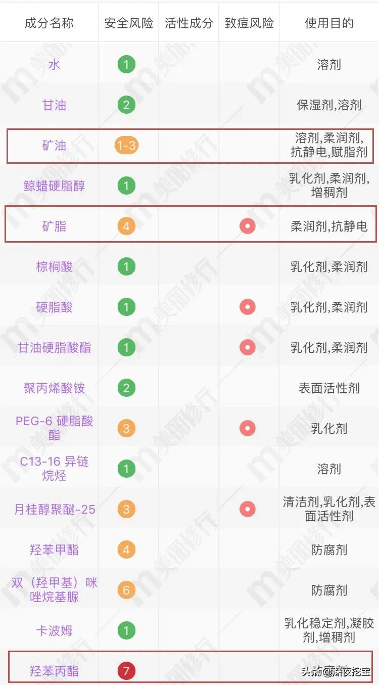 水乳上黑名单了,告别黑黄水乳