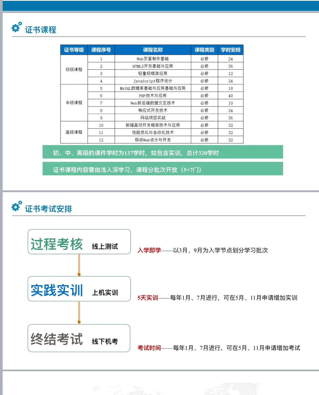 四川大学自考本科,四川大学自考本科费用