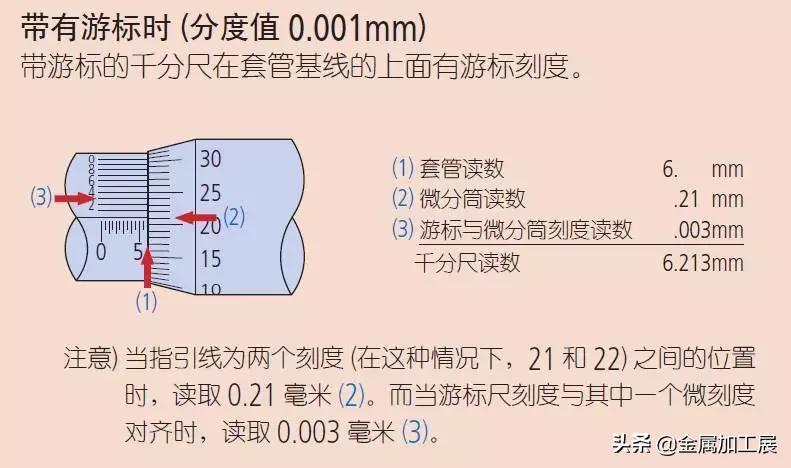视频讲解千分尺的使用方法和读数,简单看千分尺的使用方法和读数