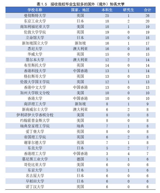大连理工大学毕业后就业怎么样,大连理工大学2023年就业