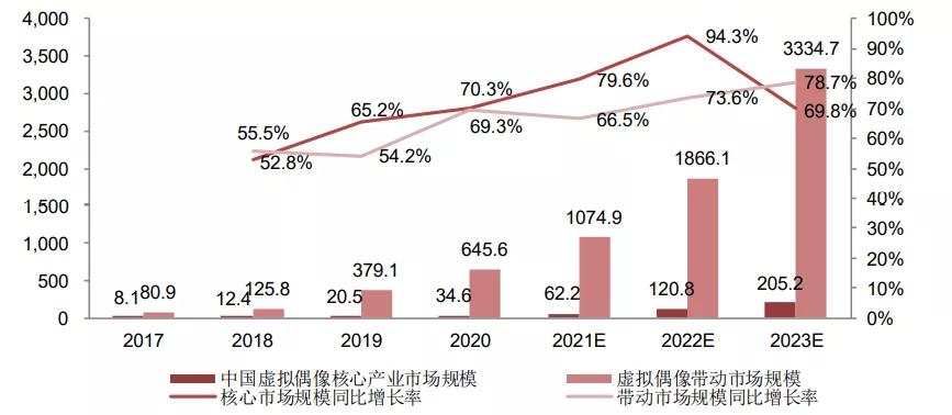 二次元与虚拟人,虚拟人二次元