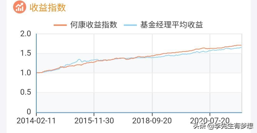 如何选择心仪的股票基金,选债券基金