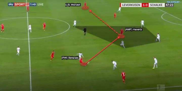 人物分析|不做低版巴拉克,看哈弗茨从小矮人超进化成日耳曼新核