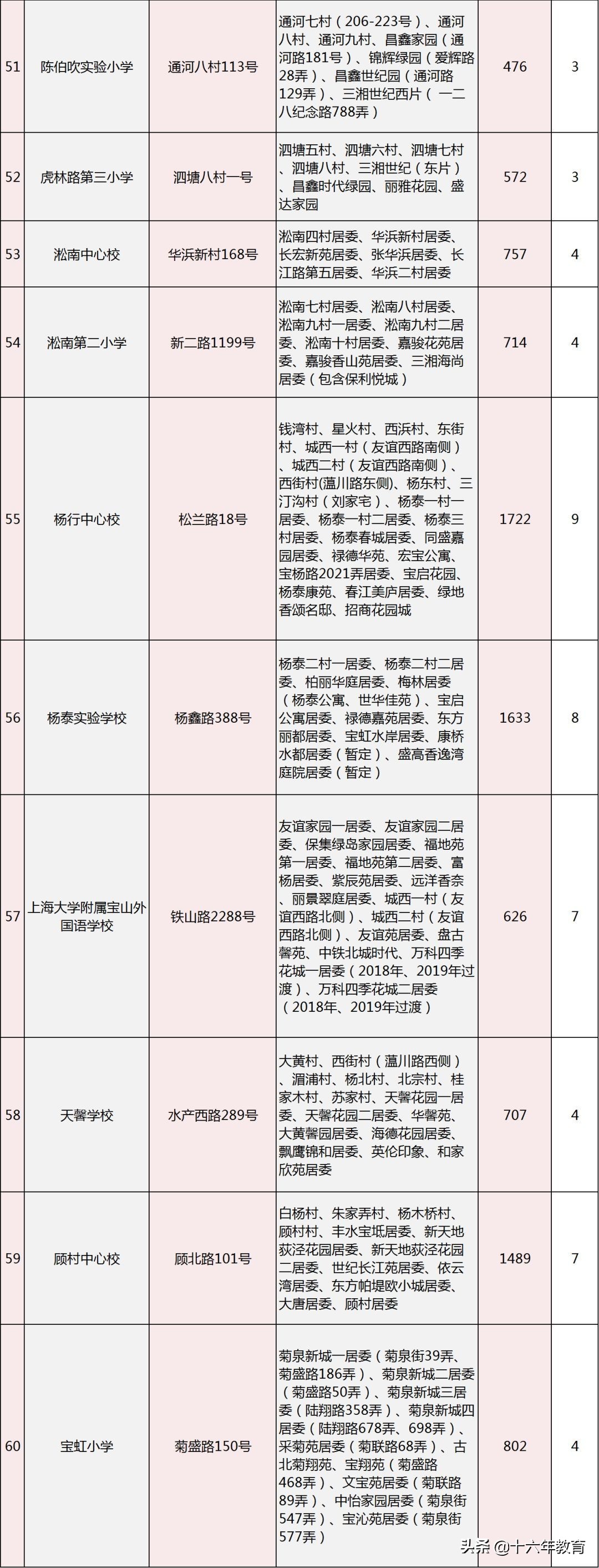 宝山区小学初中,上海市宝山区中小学