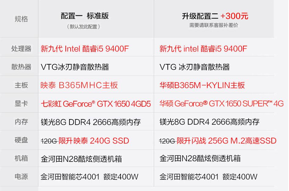 京东组装电脑的猫腻有哪些,冒死揭露奸商本质