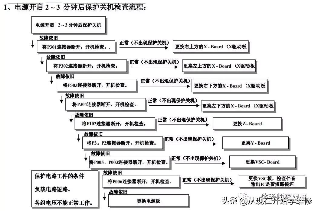 等离子电视显像原理是什么,创维等离子电视机不开机什么原因
