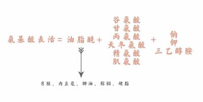 什么样的洗面奶平价好用,什么牌子的洗面奶平价又好用测评