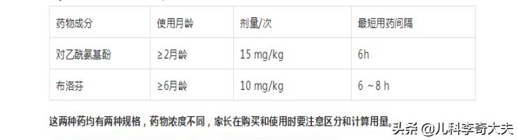 孩子发烧不吃药的退热方法,小孩发烧不出汗最快退烧方法物理