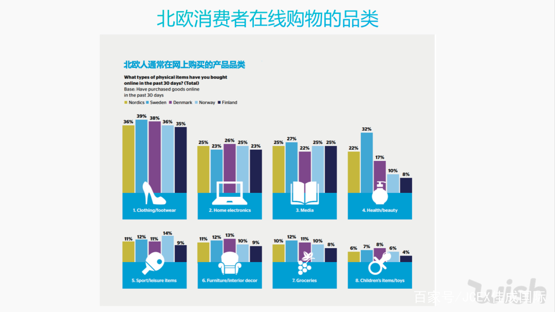 全球最富裕的五国用户，都在Wish豪掷千金买什么？
