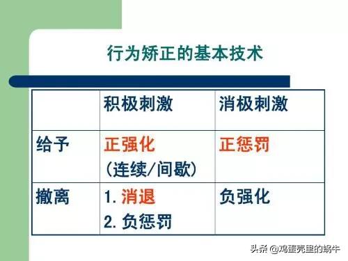 如何给孩子进行语言干预,怎样对孩子进行心理的干预和引导