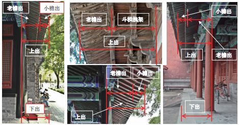 古建筑面宽与柱径的关系,古建筑尺寸基本知识大全
