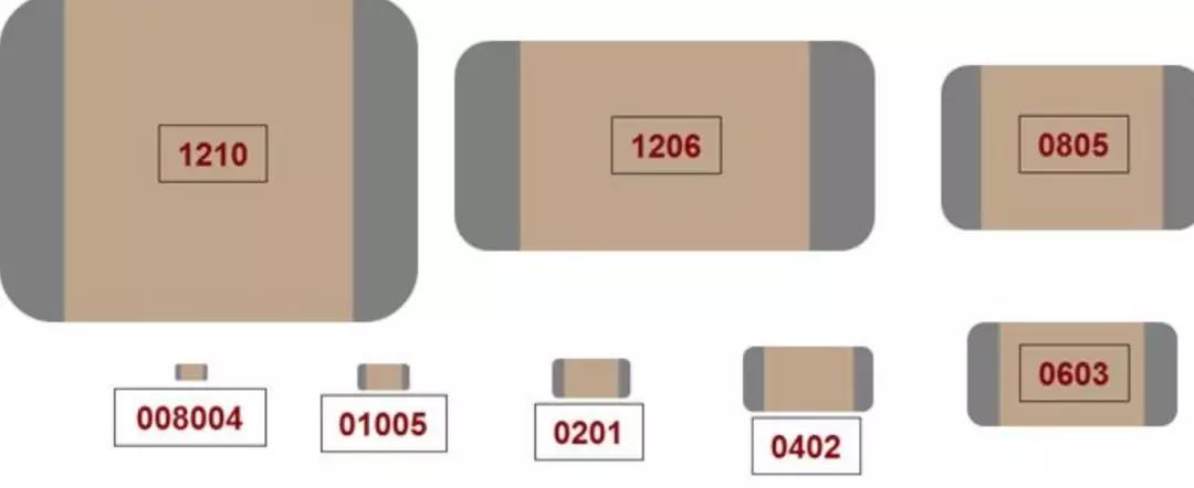 全球MLCC市场份额,mlcc价格低位运行
