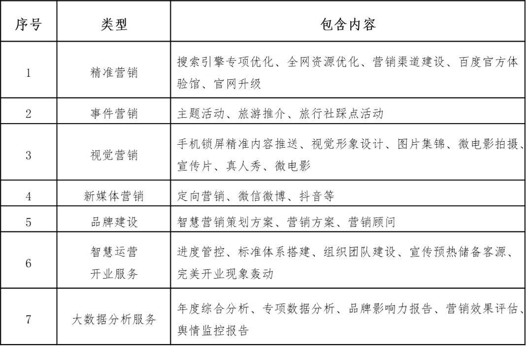 浜戝崡鏃呮父鎺ㄥ箍,浜戝崡鏃呮父缃戠粶钀ラ攢